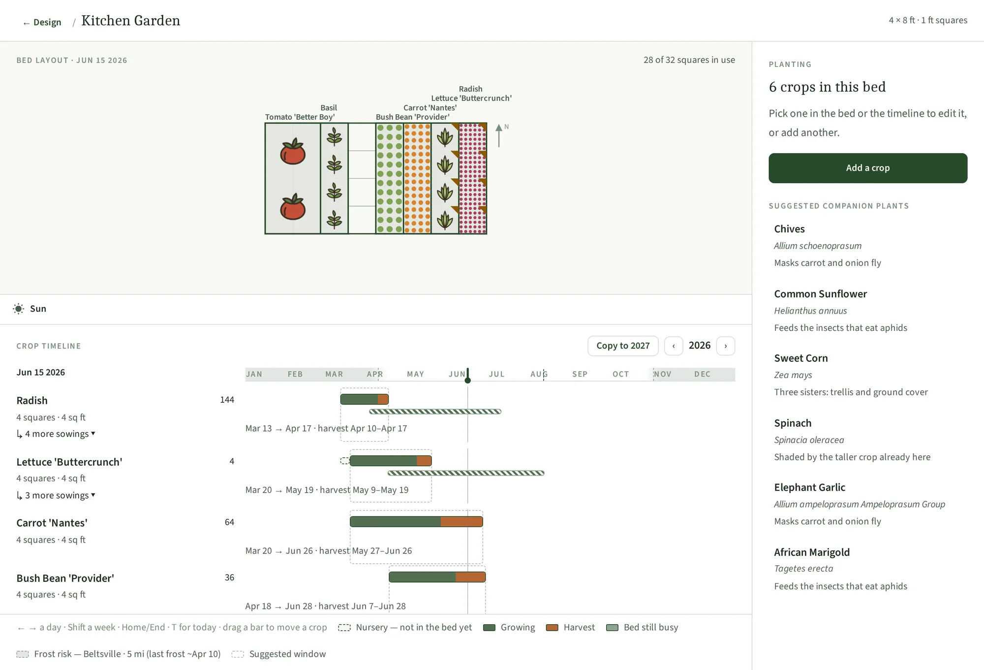 Plantyd's bed planner: a four-by-eight foot raised bed laid out on a square-foot grid with tomato, basil, bean, carrot, lettuce and radish blocks, above a crop timeline of sowing and harvest windows