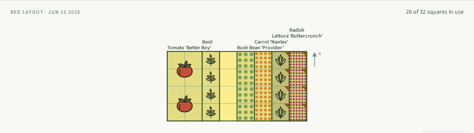 The bed layout grid tinted by sun exposure, with a key reading Spring, Full Sun, 32 squares
