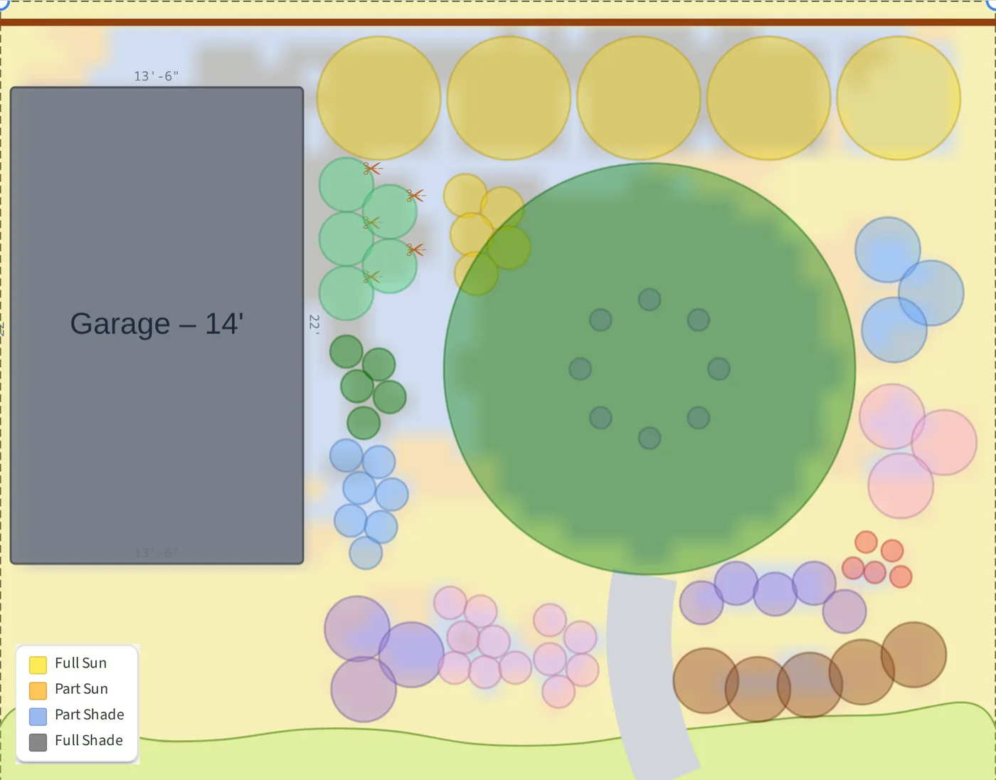 Plantyd's summer sun map of the zone 4b bed seen from above. The garage is a gray block on the left, with a pale blue part-shade band down its east side where drifts of fern, columbine and geranium circles sit. A row of five chokeberry circles runs along the top. The rest of the bed is yellow full sun, with the large apple canopy in the center and a ring of chives inside it, drifts of flowers down the right edge, and a front border of purple, pink and brown circles along the bottom. A legend in the lower left reads full sun, part sun, part shade, full shade.